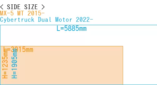 #MX-5 MT 2015- + Cybertruck Dual Motor 2022-